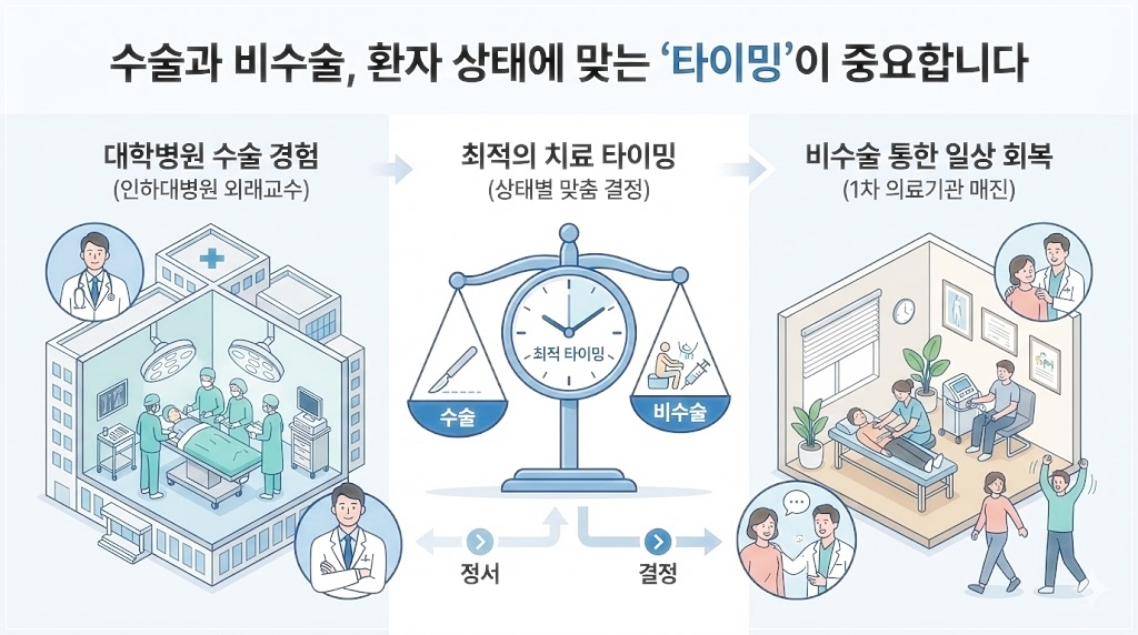 어깨 회전근개 부분파열 수술 타이밍