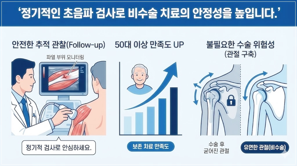 어깨 회전근개 부분파열 비수술 방법