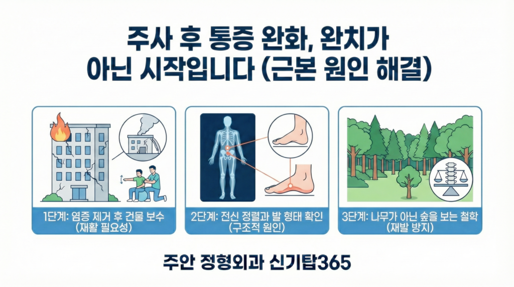 허리디스크 신경차단술주사 완치