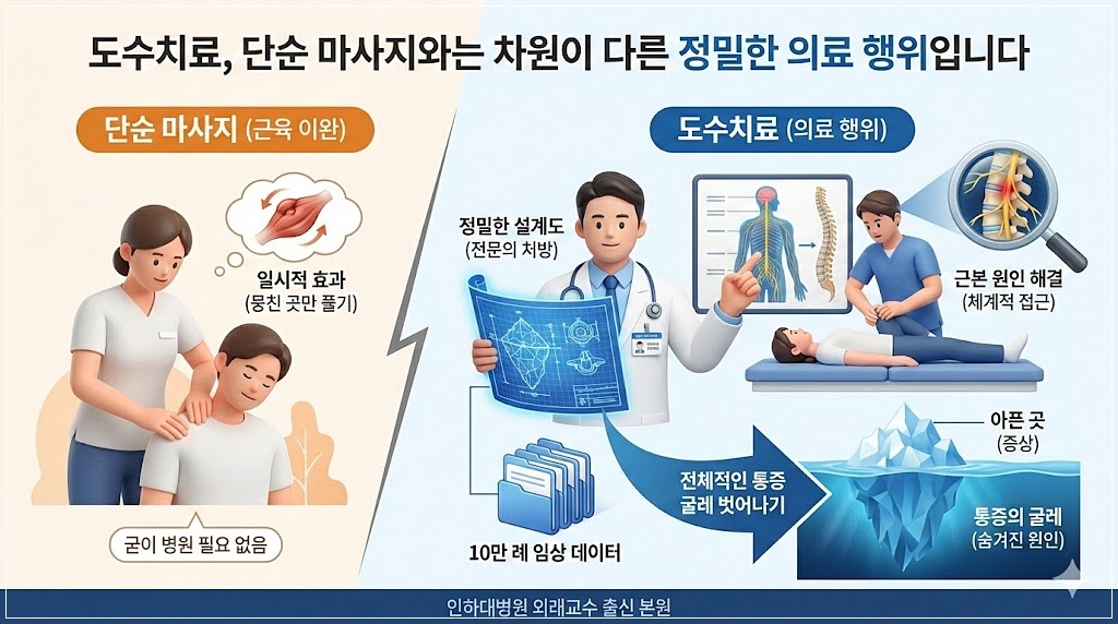 도수치료 마사지 차이 비교 의료 행위
