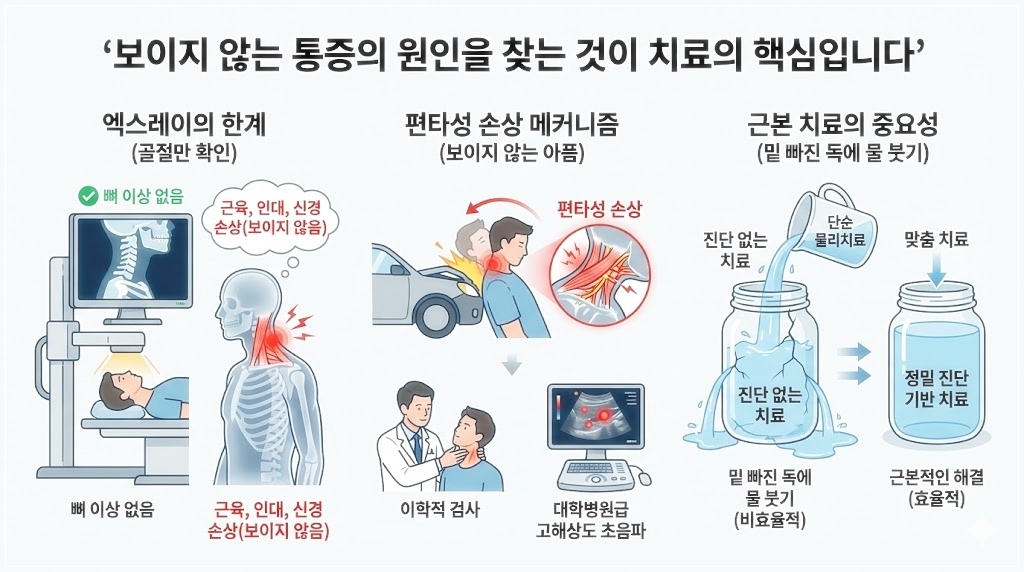 인천 교통사고 엑스레이 정상 통증 보이지 않는 원인
