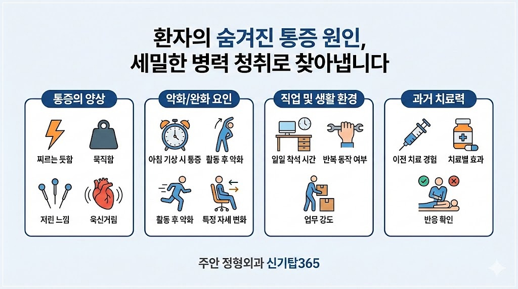 인천 재활의학과 선택 기준의 숨겨진 통증 원인
