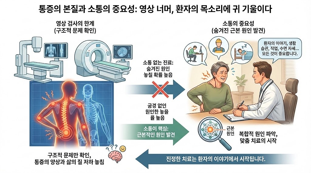 인천근처재활병원 통증의본질과 소통
