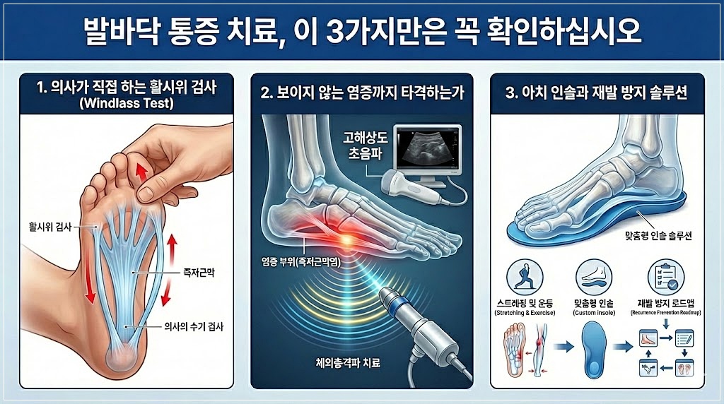 인천 발바닥 통증 정밀진단 및 치료시스템
