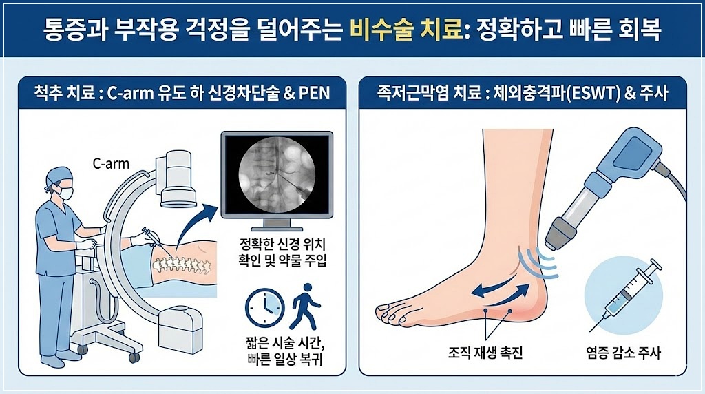 인천 하지방사통 발바닥 저림 비수술치료 정확하고 빠른 회복
