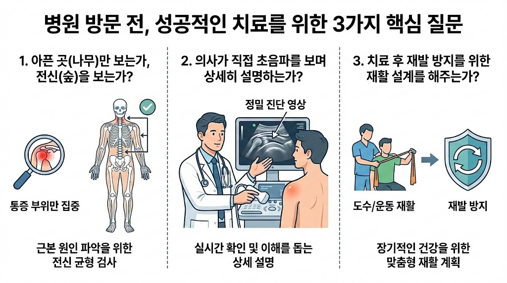 주안동 회전근개파열 비수술 치료 성공적인 병원선택의 기준
