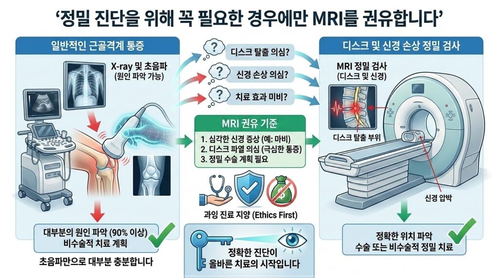 주안동 허리통증 재발 꼭 필요한 경우에만 MRI를 권유합니다.
